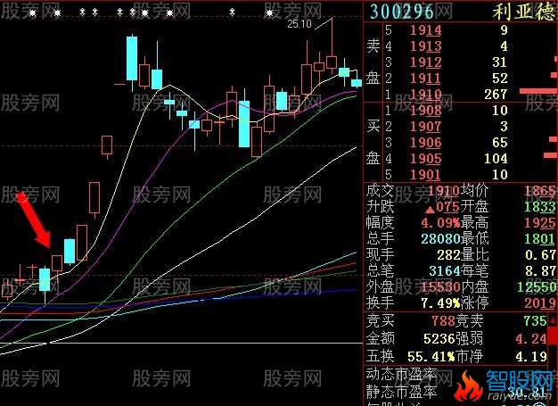 集合竞价抓涨停感悟