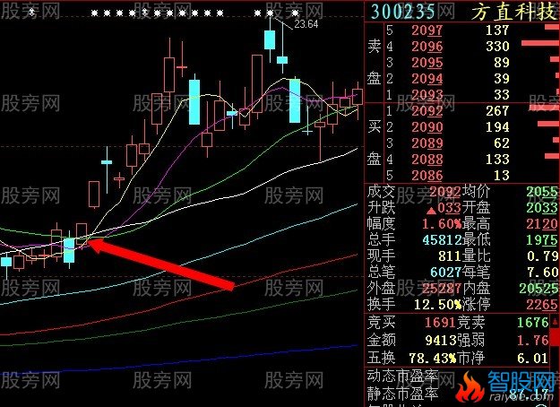 集合竞价抓涨停感悟