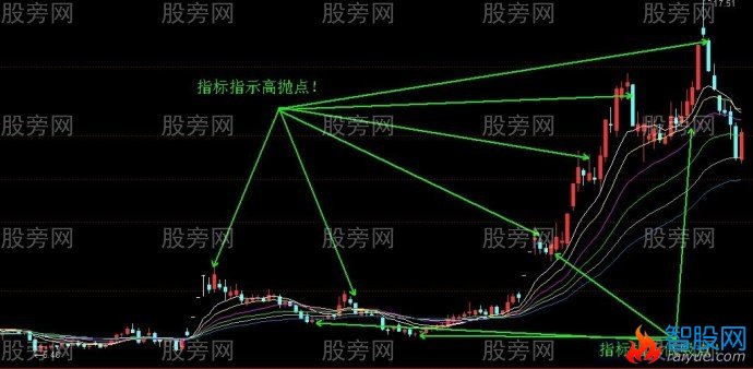 高抛低吸解析