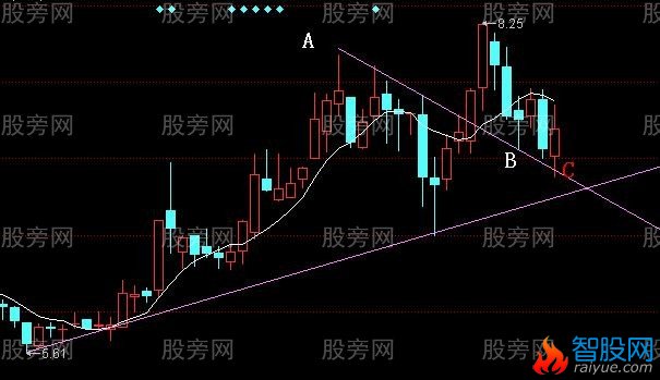 波段行情中获得稳定收益的选股方法