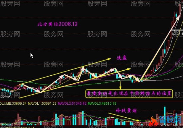 做精一张图 捕捉翻番股