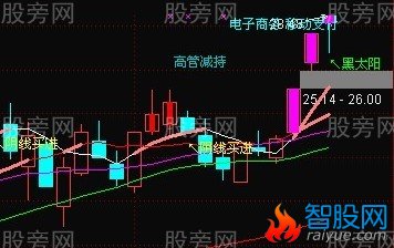 黑太阳K线战法的运用