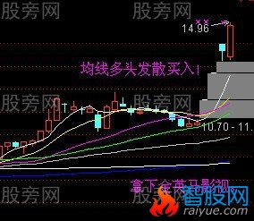 黑太阳K线战法的运用