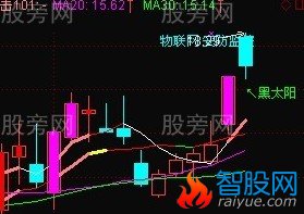 黑太阳K线战法的运用