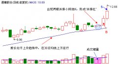 并排红加速拉升信号