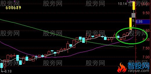 均线回测不破的验证