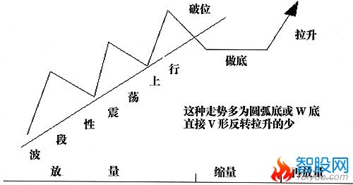 洞察主力操盘意图