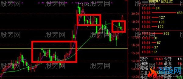 把握股市赚钱的5大漏洞