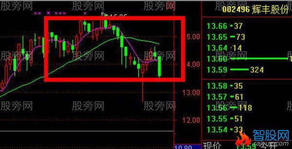 把握股市赚钱的5大漏洞