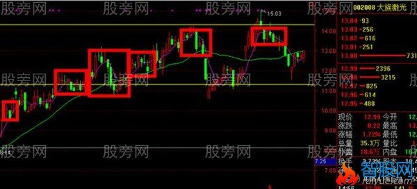 把握股市赚钱的5大漏洞