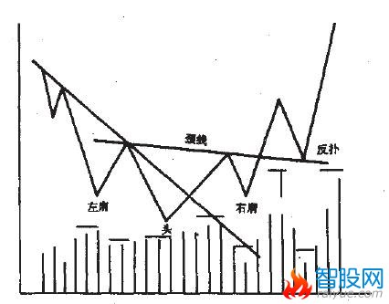 股价在运行的平衡失衡与消解过程