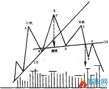 股价在运行的平衡失衡与消解过程