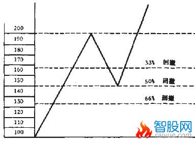 股价在运行的平衡失衡与消解过程