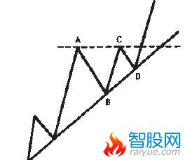 股价在运行的平衡失衡与消解过程