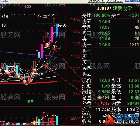 龙头股强势回档买入法