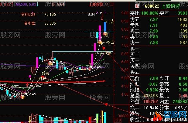 龙头股强势回档买入法