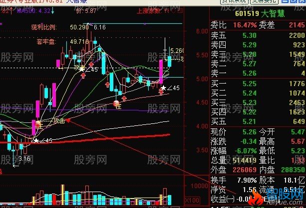 龙头股强势回档买入法