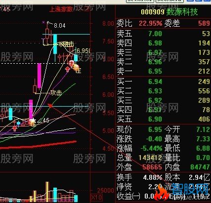 龙头股强势回档买入法