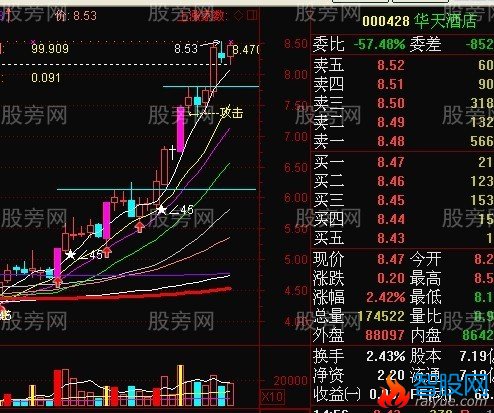 龙头股强势回档买入法