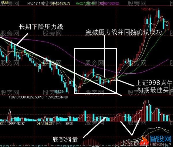 N形底和N形顶的操作