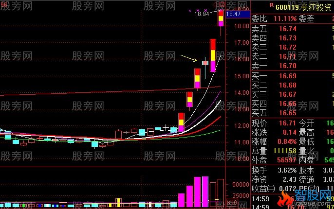 主升段洗盘形态