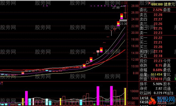 游资主导而成的超级妖股形态