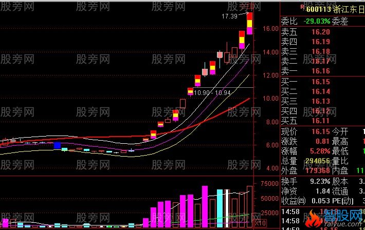 游资主导而成的超级妖股形态