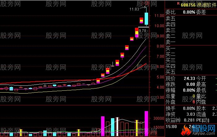 游资主导而成的超级妖股形态