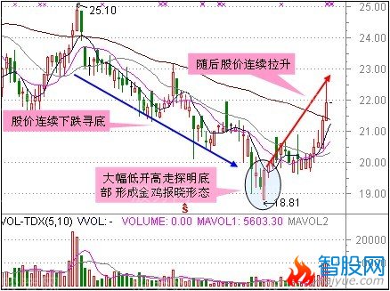 短线狙击的三类形态