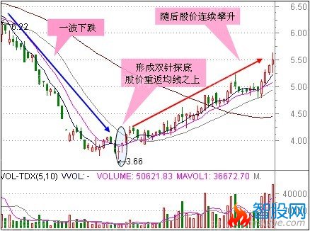 短线狙击的三类形态