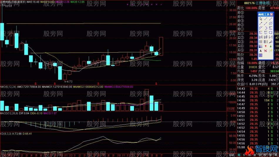 短线快速盈利的方法