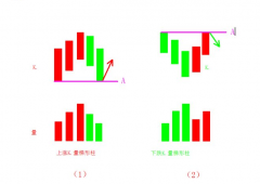梯形柱K线战法