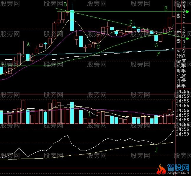 多指标组合买入法