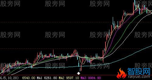 庄家操盘手惯用的做盘手法