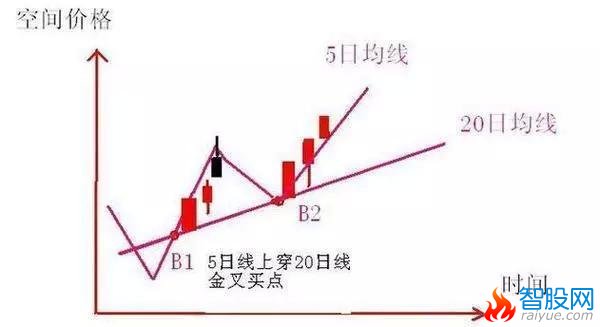 20日均线常抓牛股