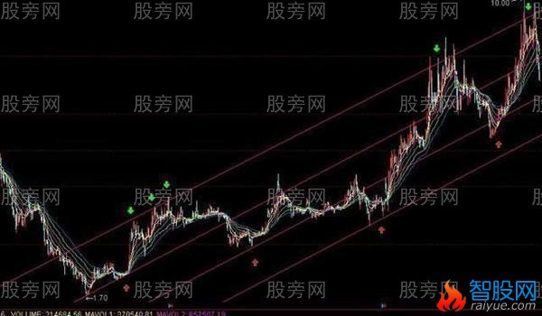 3种操作高抛低吸的方法