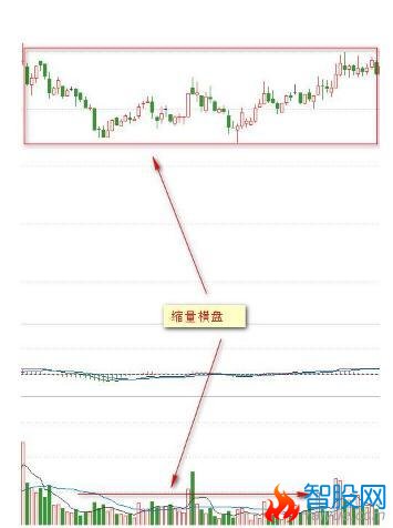 成交量与价格的8种关系