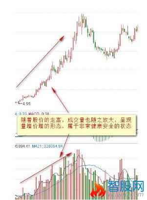 成交量与价格的8种关系