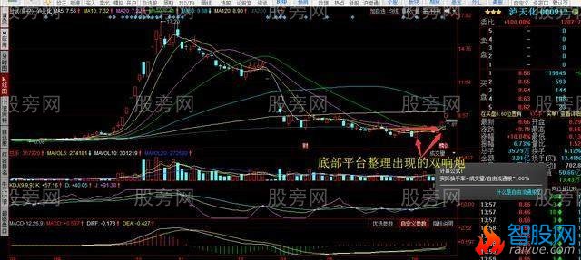 放量突破平台买入法