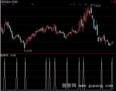 通达信出手就赢2选股指标公式