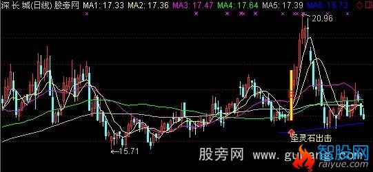 通达信圣灵石之圣灵石出击主图指标公式