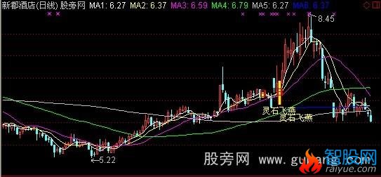 通达信圣灵石之灵石飞燕主图指标公式