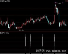 通达信次日涨停选股指标公式