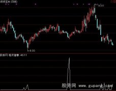 通达信枯木逢春选股指标公式