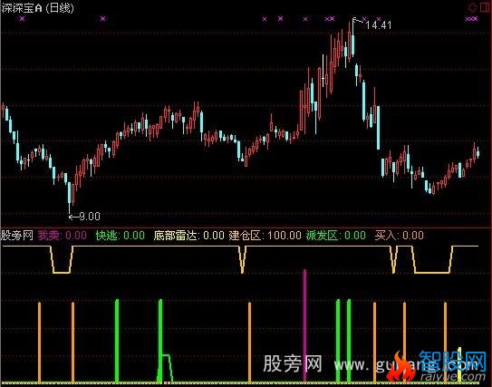 通达信庄家跟班指标公式