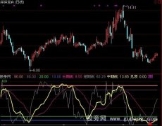 通达信金牛顶底趋势指标公式