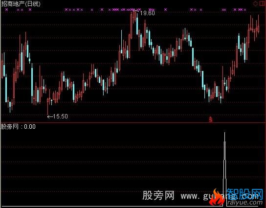 通达信火眼金睛选股指标公式