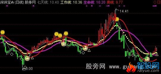 通达信百战百胜主图指标公式