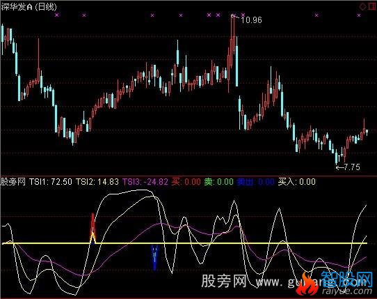 通达信雷驽奇兵指标公式