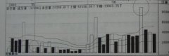 按下面的条件写成交量公式